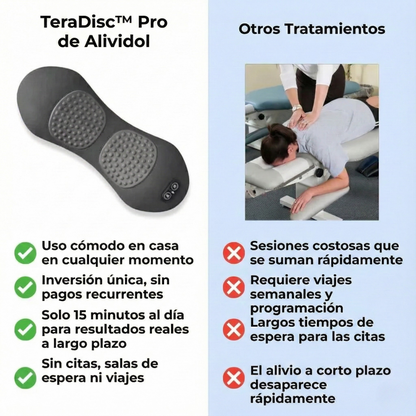 TeraDisc™ Pro de Alividol
